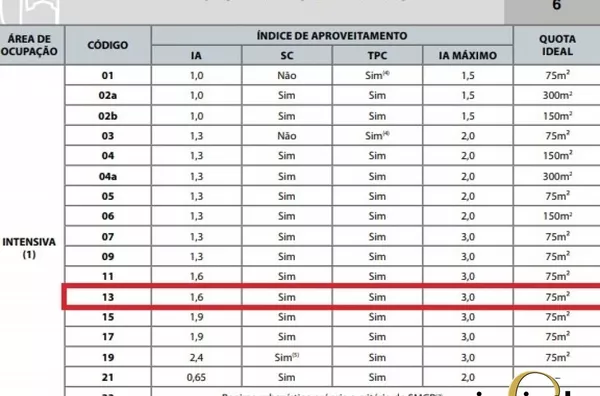 Casa Comercial na Rua Roque Velazquez 