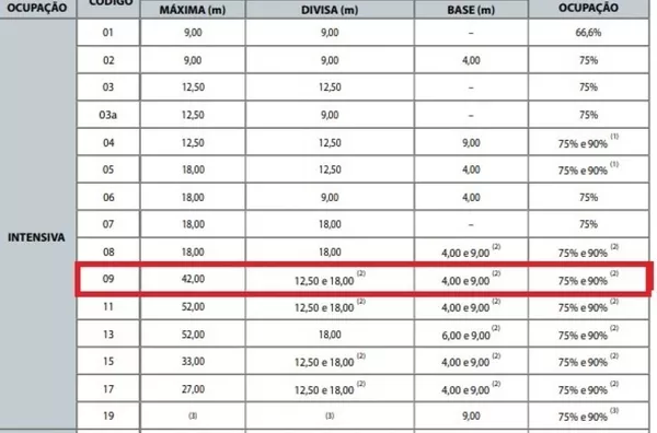 Casa Comercial na Rua Roque Velazquez 